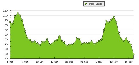Statcounter_hits