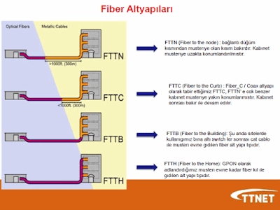 Türk Telekom FTTN Fiber Altyapı Bağlantısı ve Kurulum Süreçleri