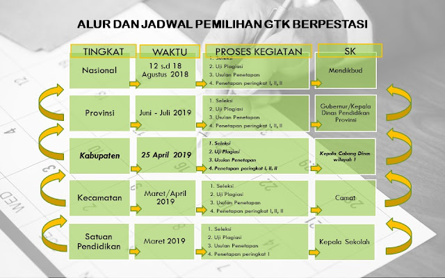 Pemilihan Pustakawan / Tenaga Perpustakaan Berprestasi 