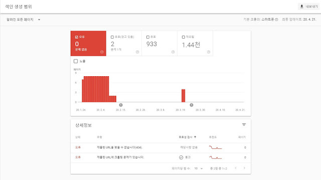 색인 생성 범위