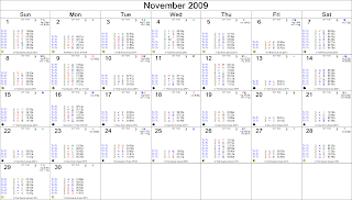 November 2009 Astrological Calendar - Transits for NY NY, The NYSE