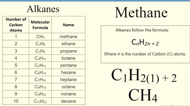 Methane formula