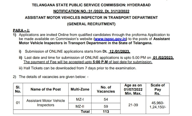 TSPSC AMVI NOTIFICATION 2023