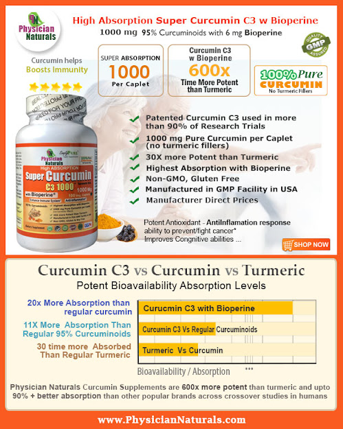 Buy Physician Naturals Advanced, High-Quality Curcumin Turmeric Supplements
