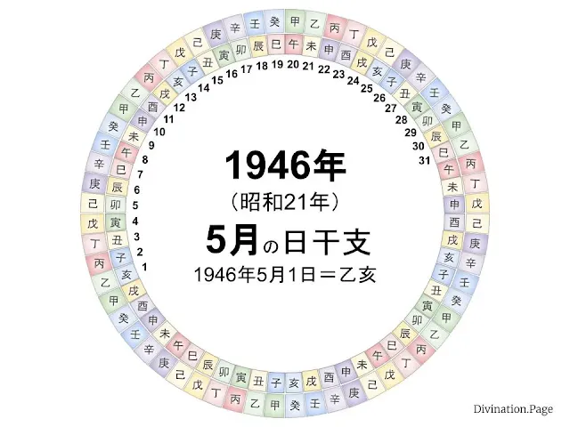 1946年（昭和21年）5月の日干支の図