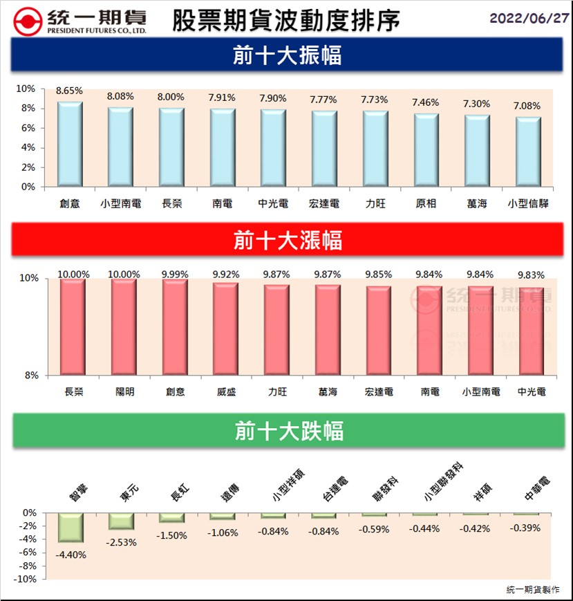 股票期貨(個股期貨)熱門股精選區_統一期貨(台中)