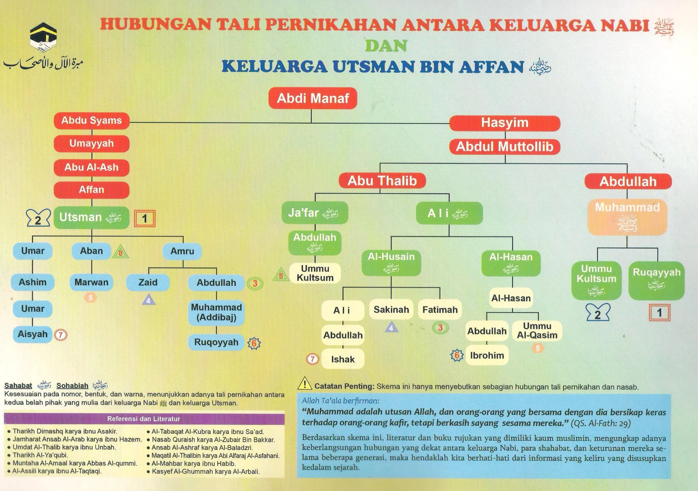 Aban bin Utsman Putra Khalifah Utsman bin Affan