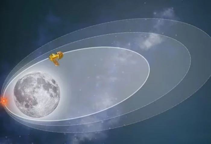 Moon Mission, Chandrayaan-3, ISRO, Science, Orbit, lander, Launch, India, Space, Soft Land, Chandrayaan-3: All eyes on Indian spacecraft as ISRO drives it closer to Moon today.