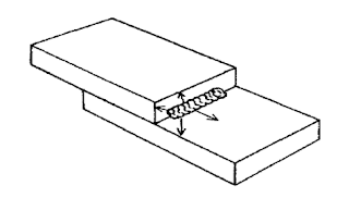 Distribution of heat.in arc welding