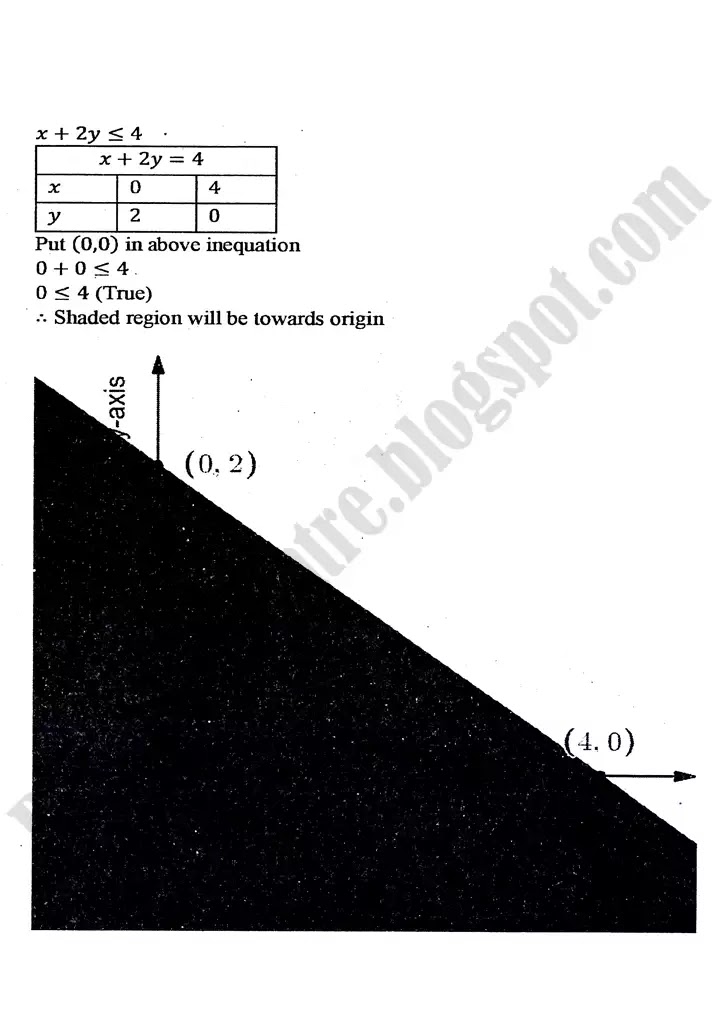 linear-programming-lp-exercise-9-2-16