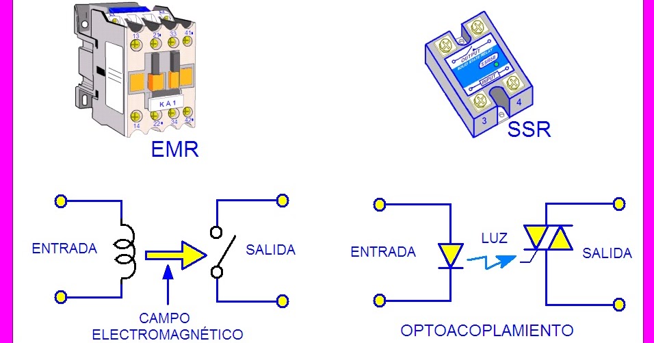 Diagrama De Relevadores Jetta Mk6 coparoman: Relevadores de control en circuitos automatizados