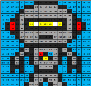 Dört İşlem Boyama Etkinliği Robot