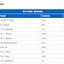  Top10 All Rounder Rankings in Test ODI T20 