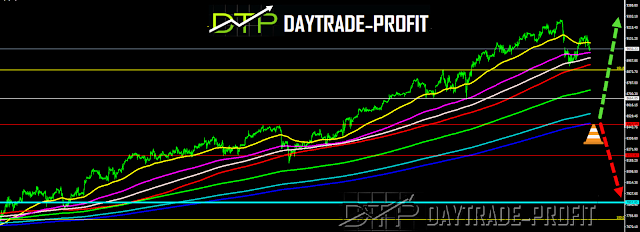 SP 500 INDEX ANALYSIS