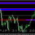 FOREX | Analisa Harian : GBPJPY 31 MAC 2016