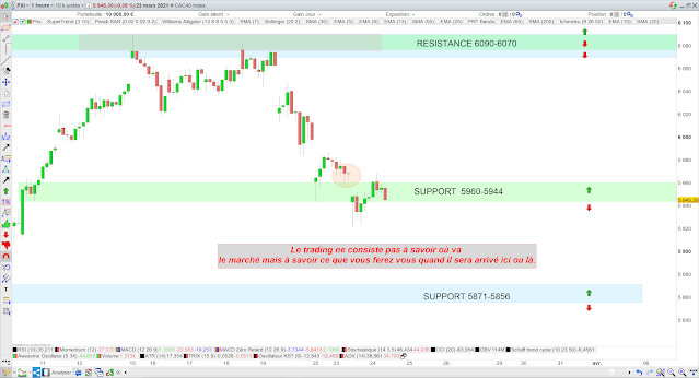 Trading CAC40 26/03/21
