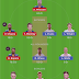 ESSEX vs SUSSEX Dream 11 Tips