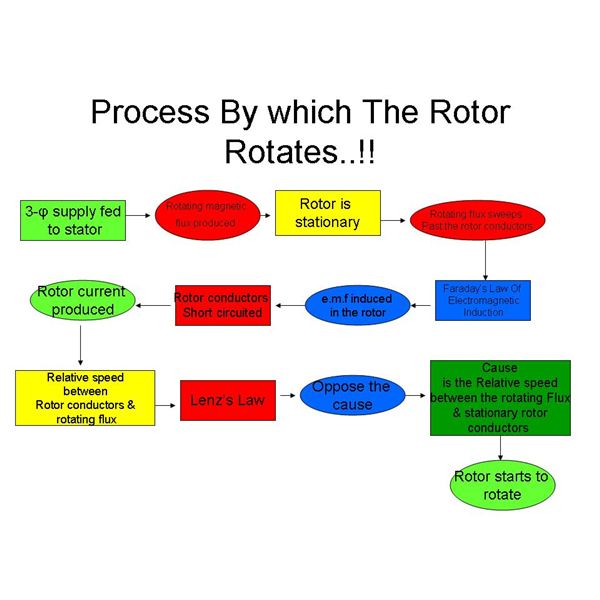 Ac Motor Direction Of Rotation4