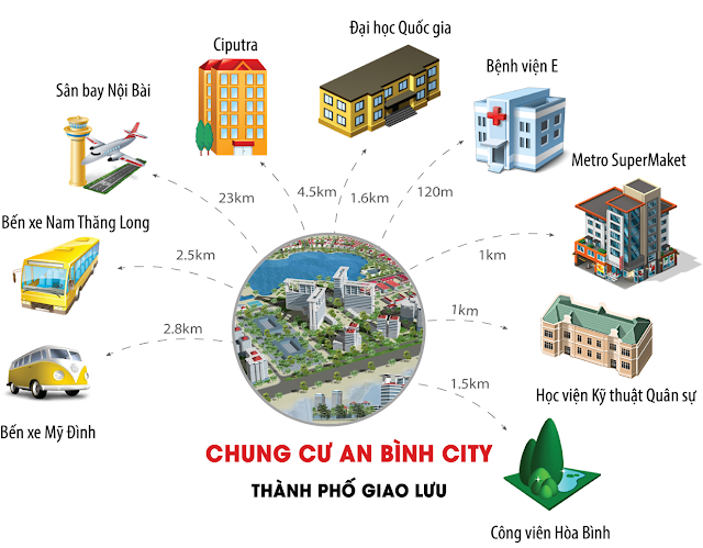 Liên kết tiện ích Chung cu An Bình City