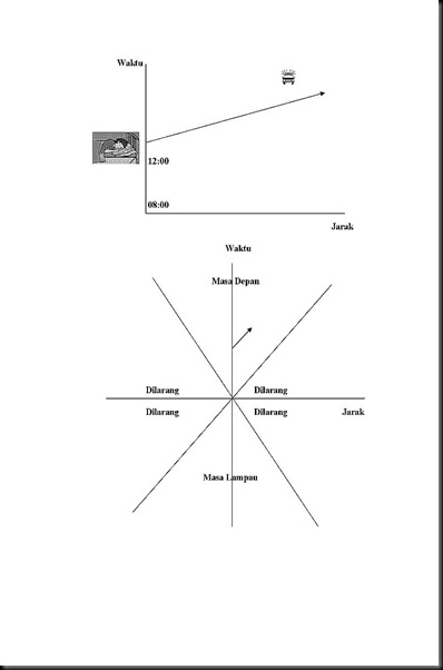 world line1