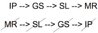 LSAT PrepTest 30, Section 2, Question 18