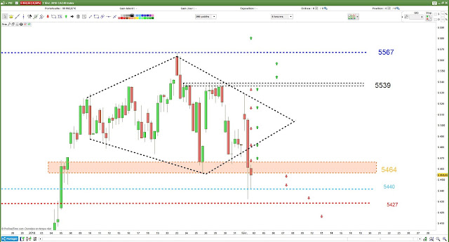 Plan de trade 1 CAC40 [02/02/18]