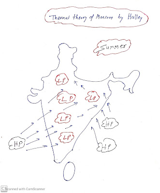 Thermal theory of monsoon by Halley