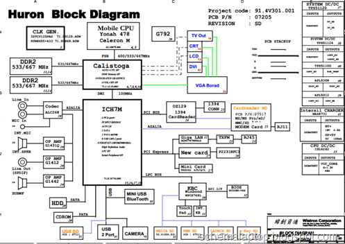 Acer Aspire 5910 - Wistron Huron Free Download Laptop Motherboard Schematics 