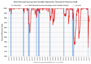 Recession Measure Income