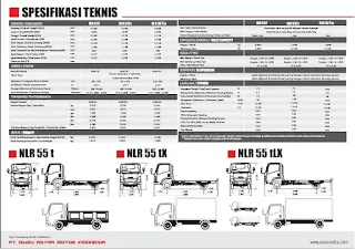 ISUZU ELF NLR