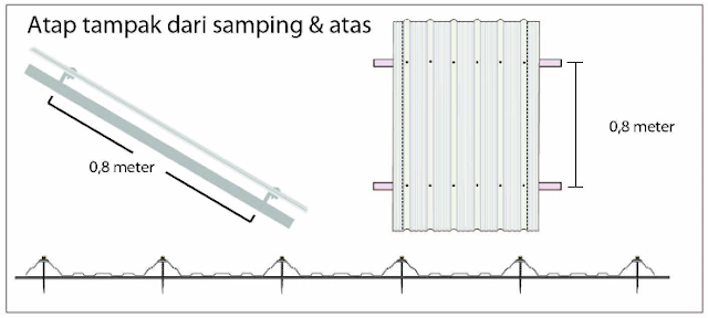 HARGA ATAP UPVC AVANTGUARD