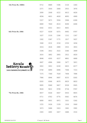 Kerala Lottery Result 04.8.22 Karunya Plus KN 432 Lottery Result online