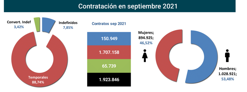 Contratos_registrados_Esp sep21-3 Francisco Javier Méndez Lirón