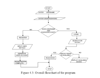 Figure 4.3: Overall flowchart of the program