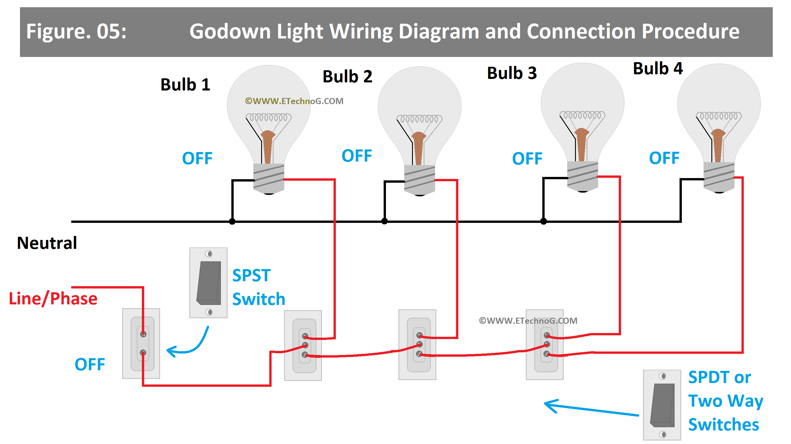 Godown Light Operating Principle(Turn off all lamps)