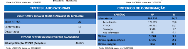 rtpcr