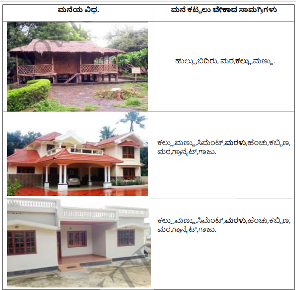 KSEEB Solutions For Class 5 EVS Chapter 10 Shelter Kannada Medium