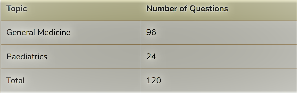 UPSC CMS syllabus