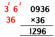 Multiplication of same number