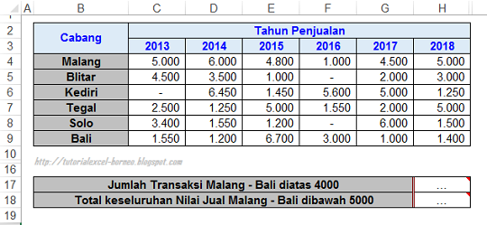 SUMIF dan COUNTIF