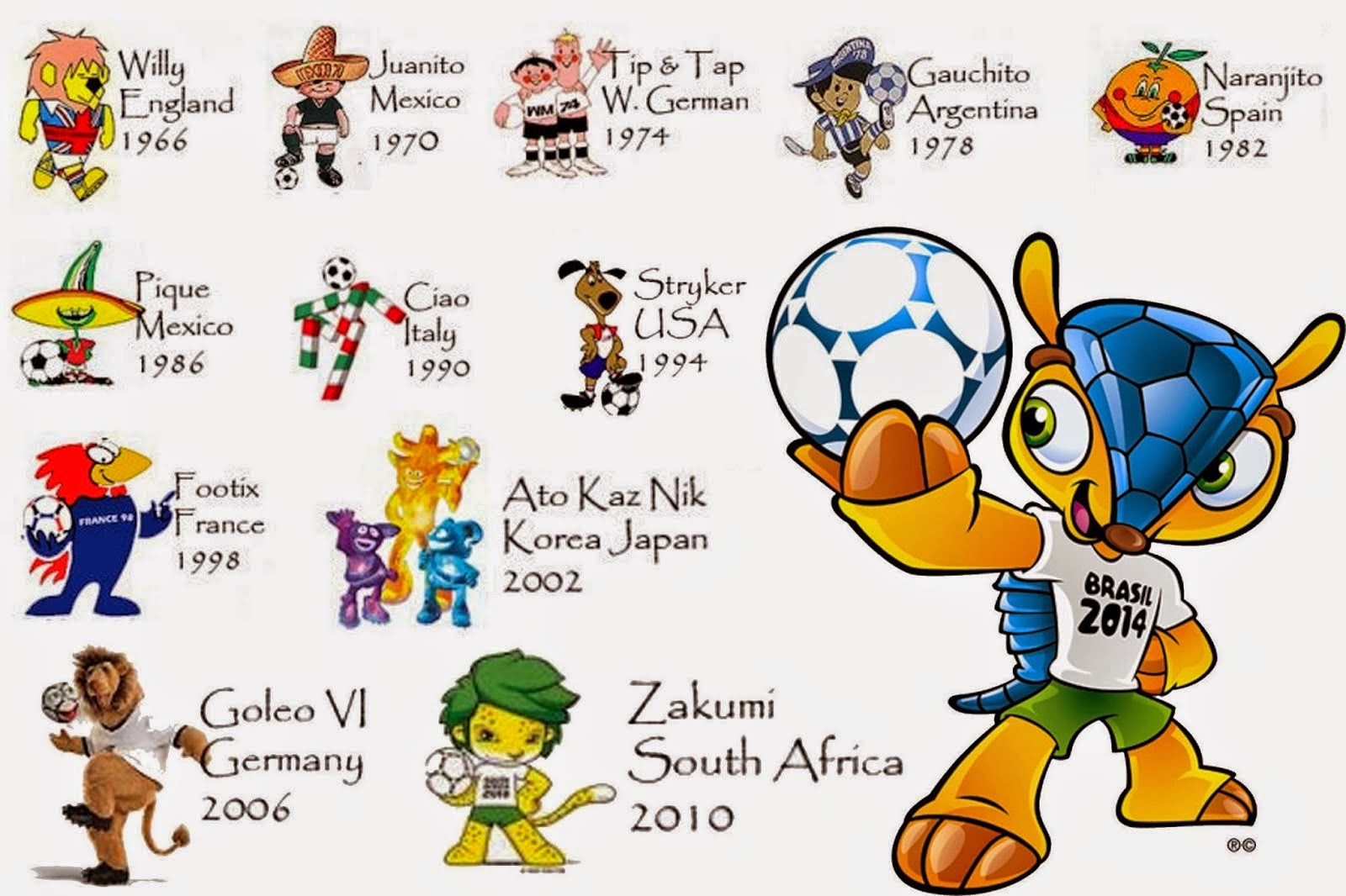 Didieu Wae World Cup Mascot Of The Past Until Now 1966 14