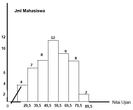 Pengertian Statistik (Deskriptif) dan Contoh Rumus Menurut 