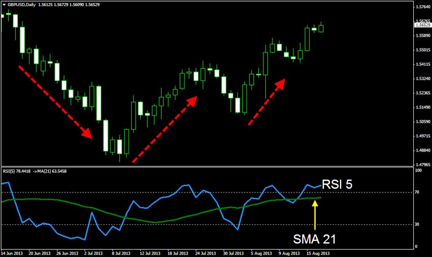 Master Forex