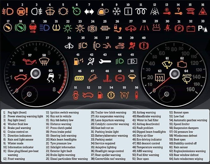Ketahui Maksud 76 Simbol Dashboard Kereta! ~ Wordless Wednesday