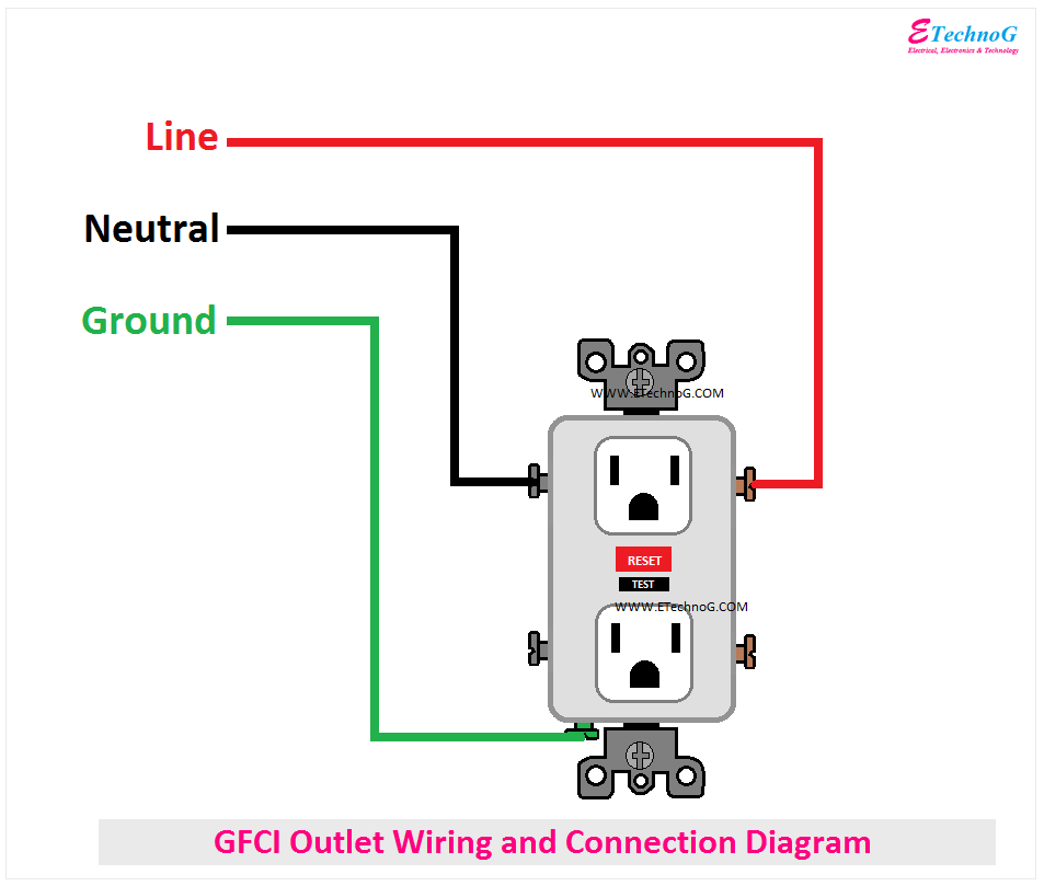 GFCI Outlet Wiring and Connection Diagram, GFCI connection