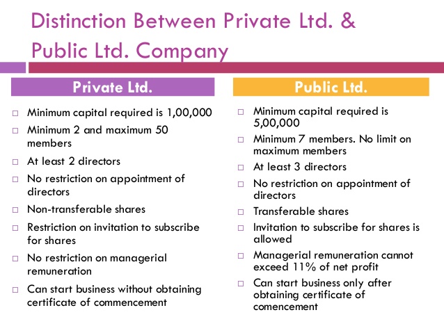 Right Business Information What Is Th Difference Of Public Limited Private Limited Company