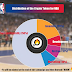 Liquidity Distribution of the Crypto Token for NBA Season Games