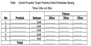 contoh proyeksi produksi