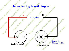 series testing board diagram