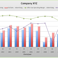 In-depth Excel Training, Executive Dashboards & Business Data Analysis for Lagos and Abuja
